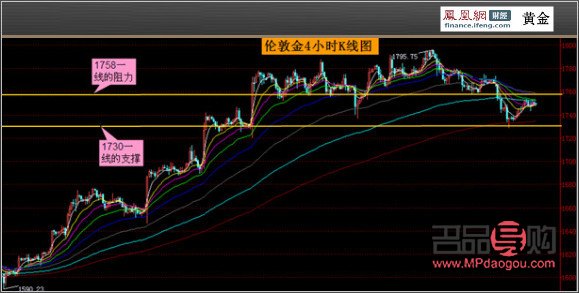 <h3>国际黄金行情年K线走势深度解析</h3>