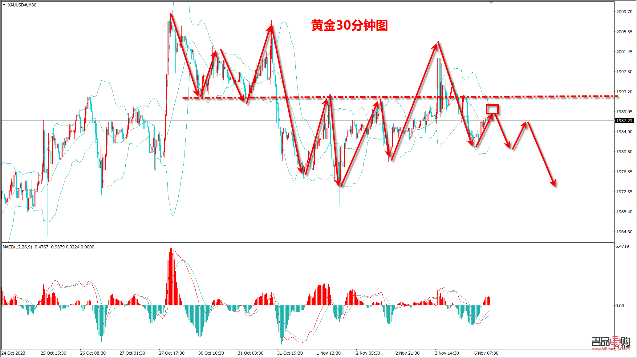 国际黄金行情年K线走势深度解析
