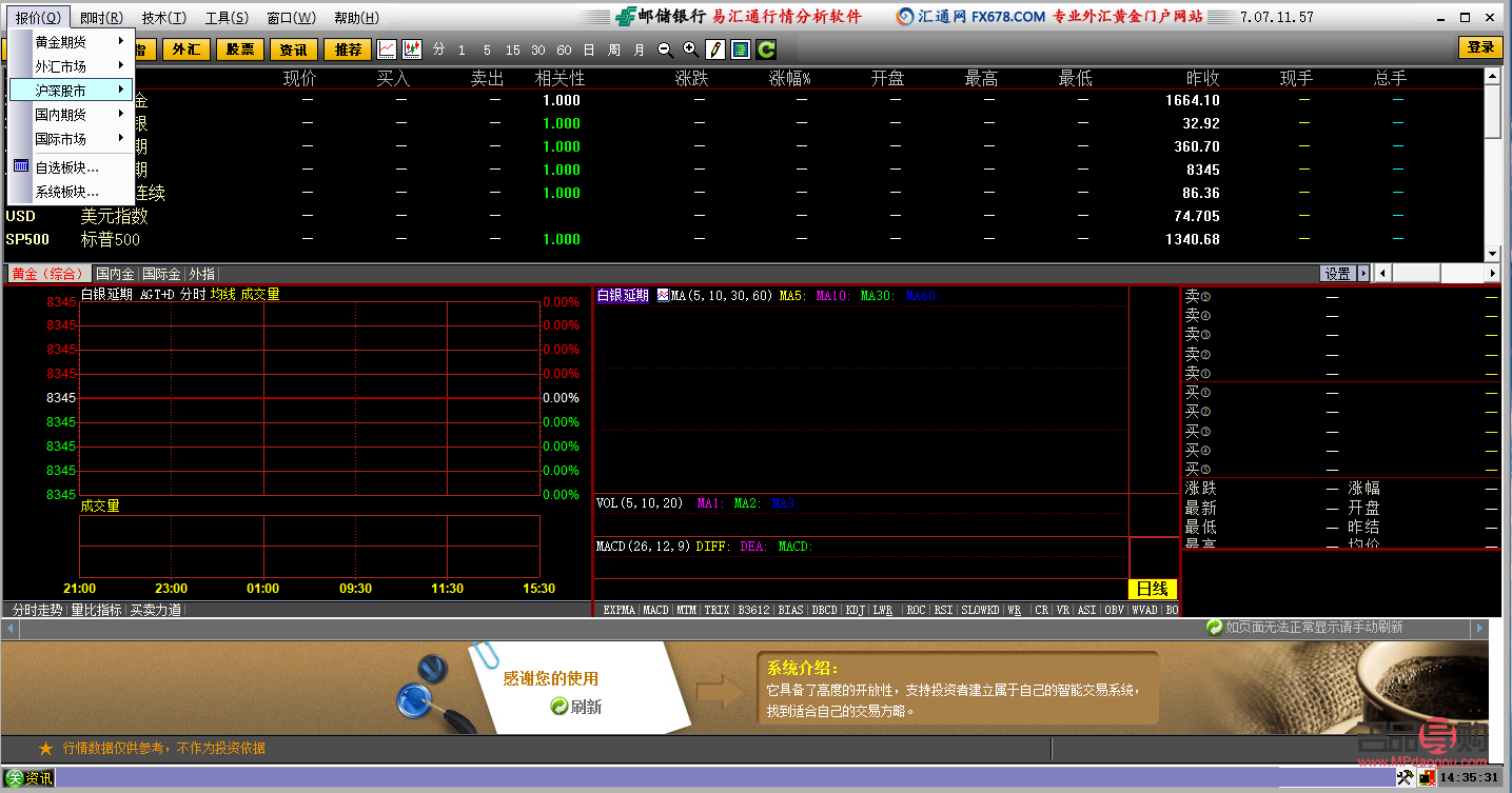 黄金走势图实时行情分析（10月29日）