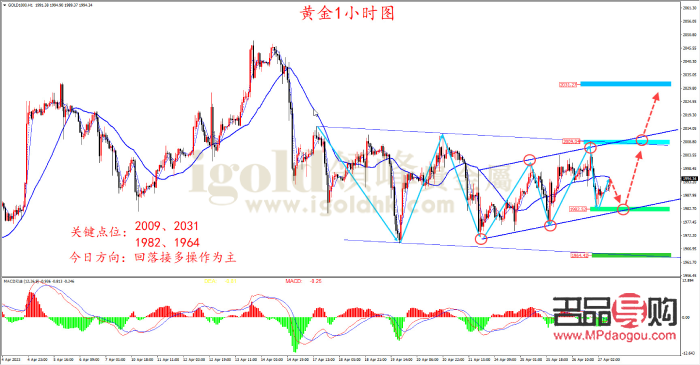 国内黄金价格实时行情走势分析