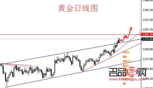 <h3>伦敦黄金行情走势深度解析</h3>