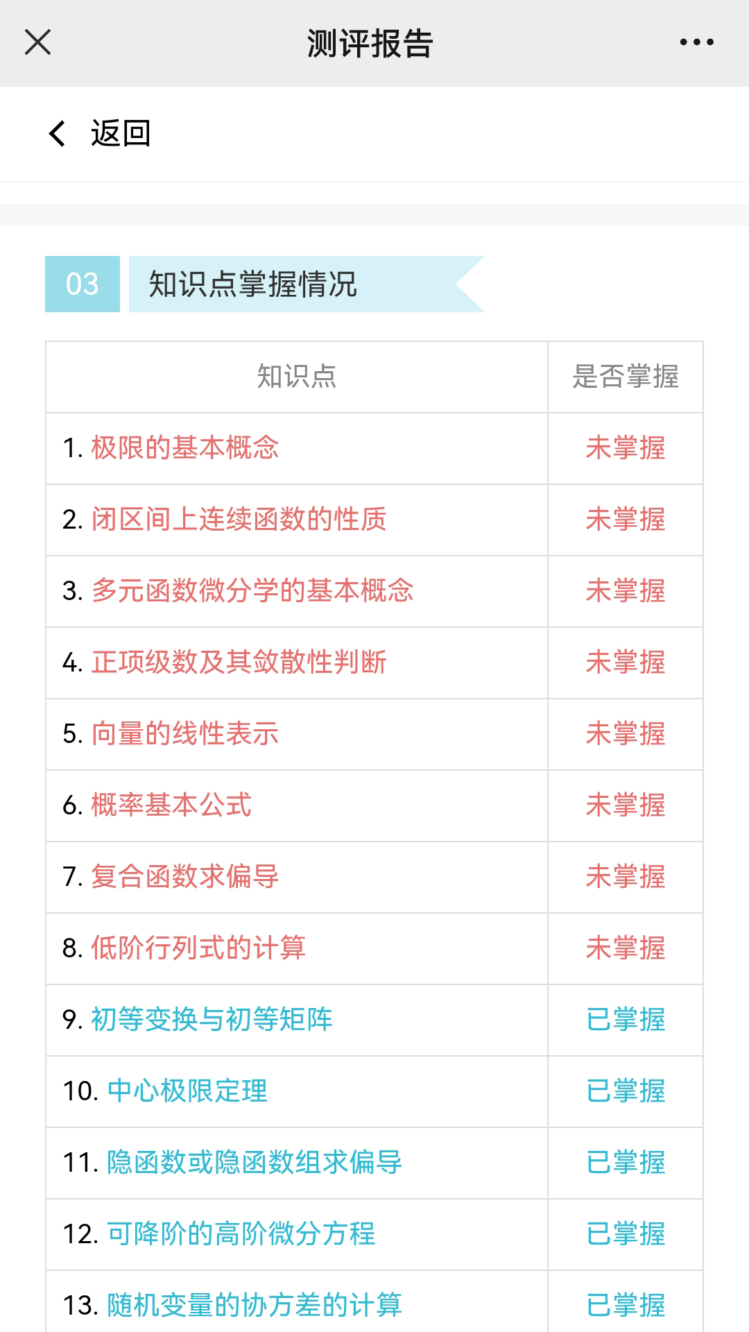 大侠考研题库app