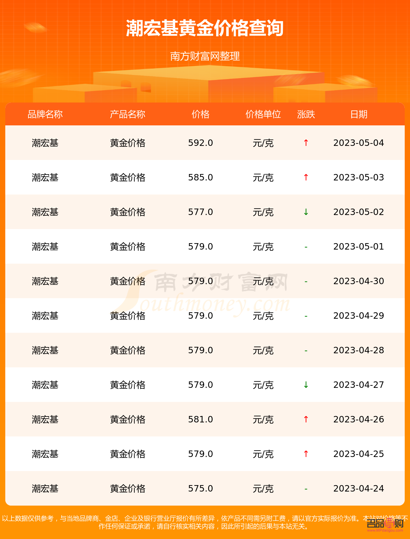 今日黄金价格行情(今日黄金价格行情查询)