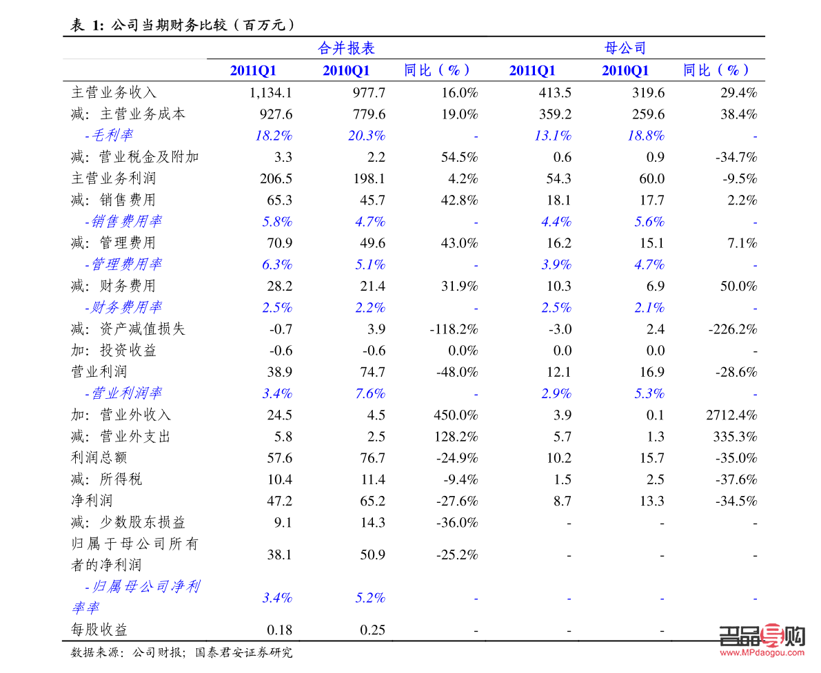 今日黄金价格行情(今日黄金价格行情查询)