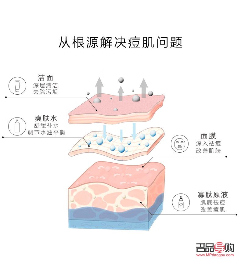 <h3>身体祛角质护理全攻略：拥有柔滑肌肤的秘密武器</h3>