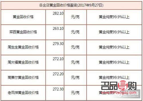 <h3>老凤祥黄金价格回收查询指南</h3>