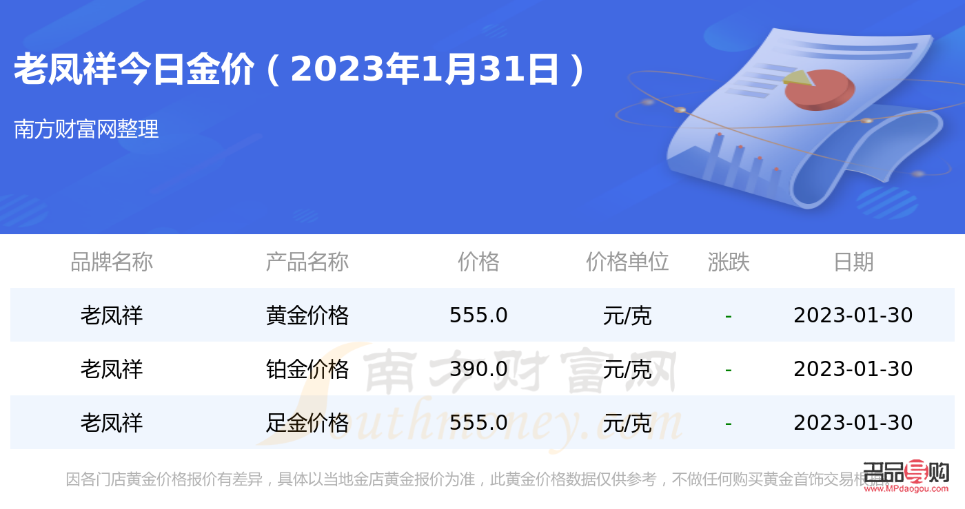 <h3>老凤祥黄金价格回收查询指南</h3>