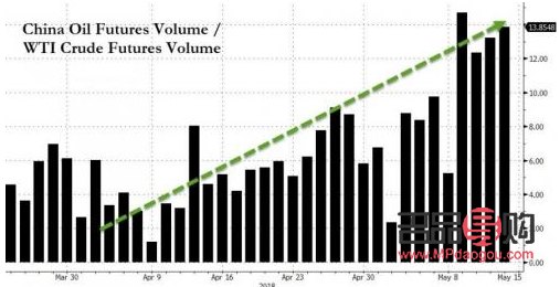 上海黄金原油期货(上海黄金原油期货实时行情)