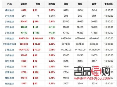 美国期货黄金实时行情查询(美国期货黄金实时行情查询今日)