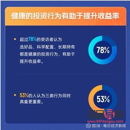 探索身体护理学习之路：投资与收益