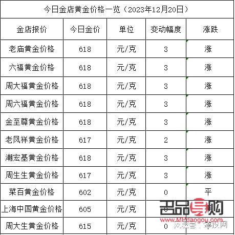 现在回收黄金多少钱一克2022九月(现在黄金回收多少钱一克2020九月) 现在回收黄金多少钱一克2022九月(现在黄金回收多少钱一克2020九月)