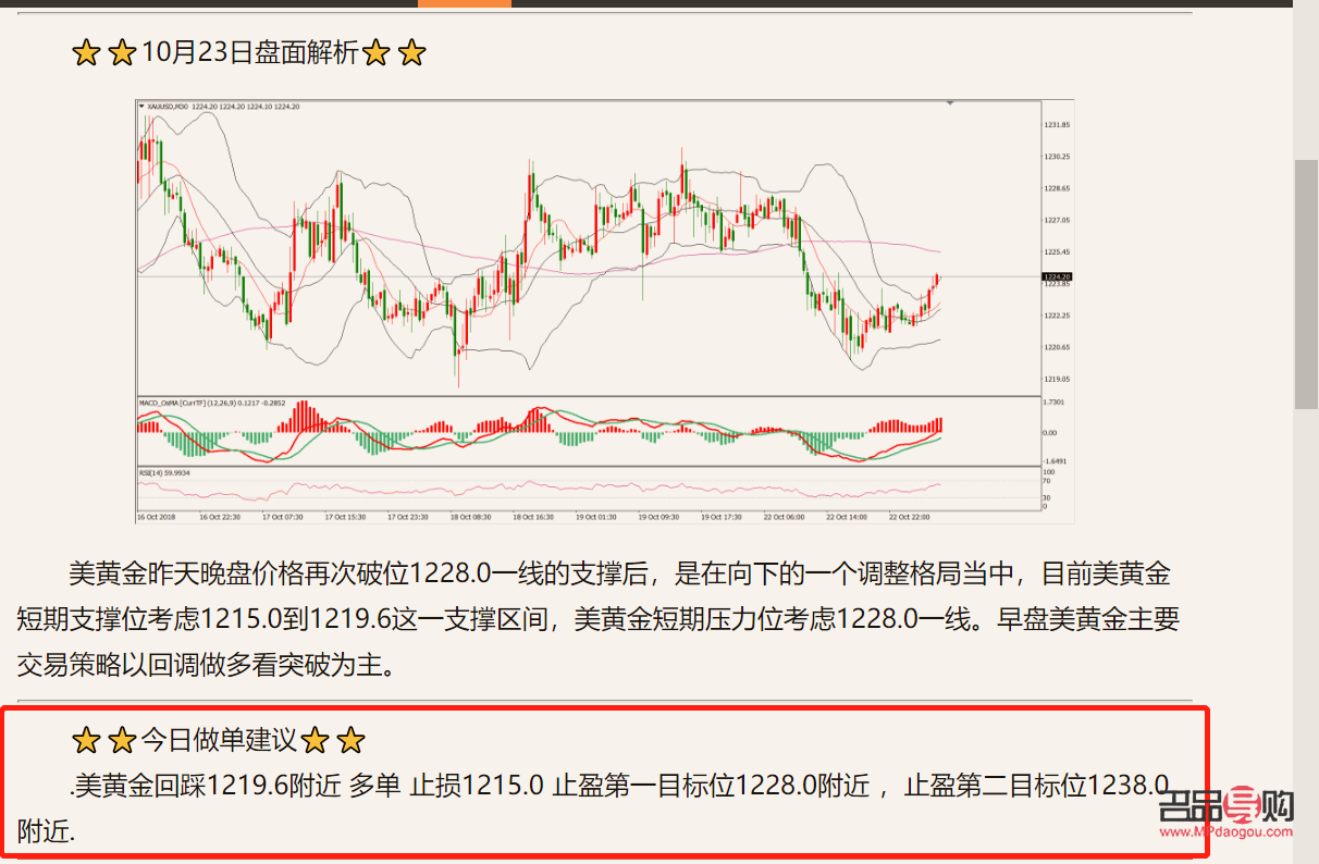 汇通网黄金实时走势图行情分析