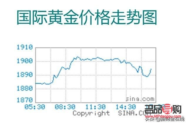 美黄金期货价格走势图(美黄金期货实时价格走势图)