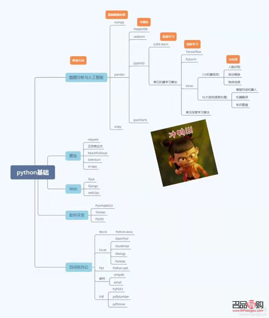<h3>手机美容学习指南：探索最佳学习途径</h3>