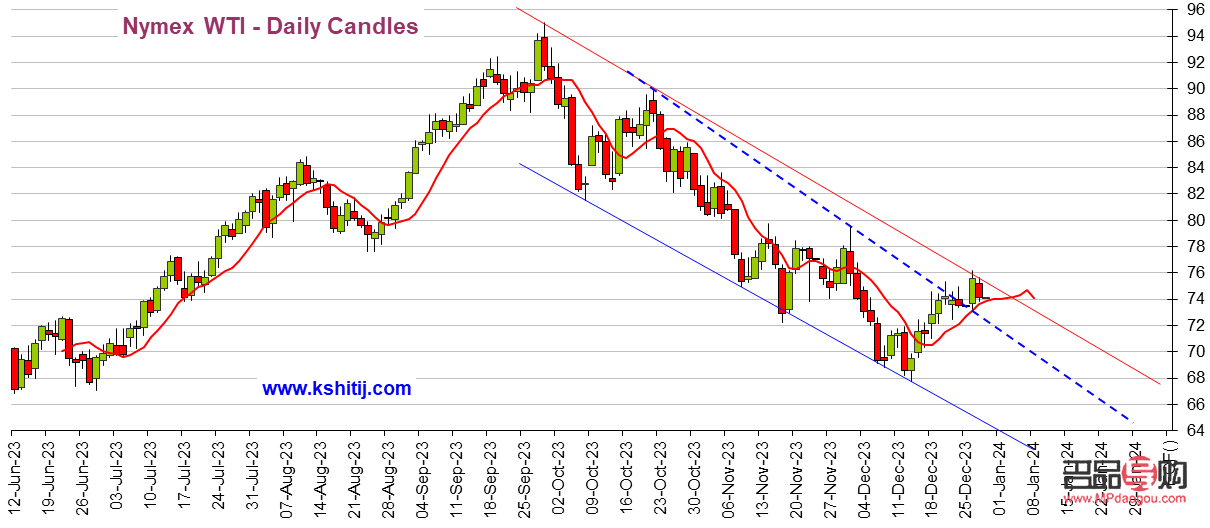 期货黄金规则(期货黄金规则消息)