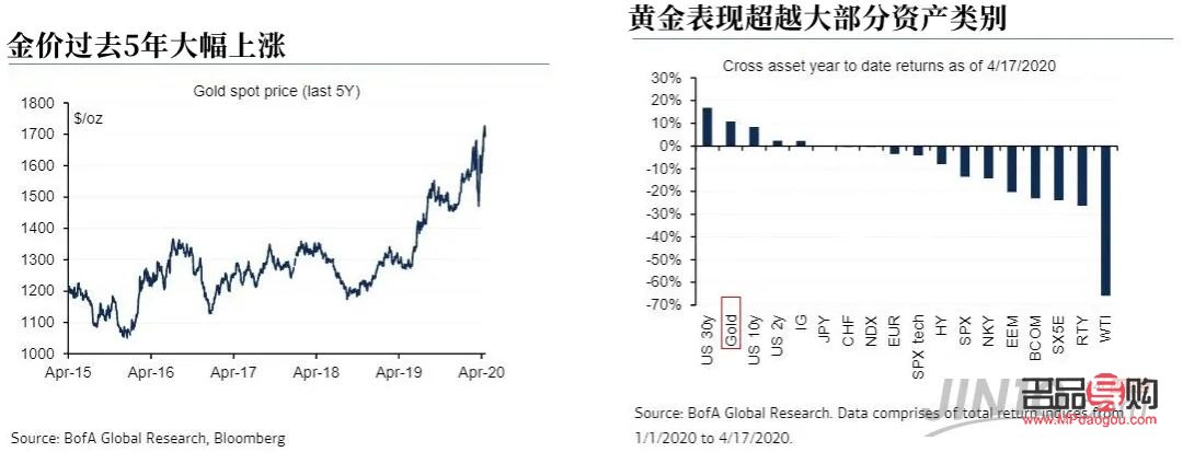 投资金条走势图(投资金条走势图100)