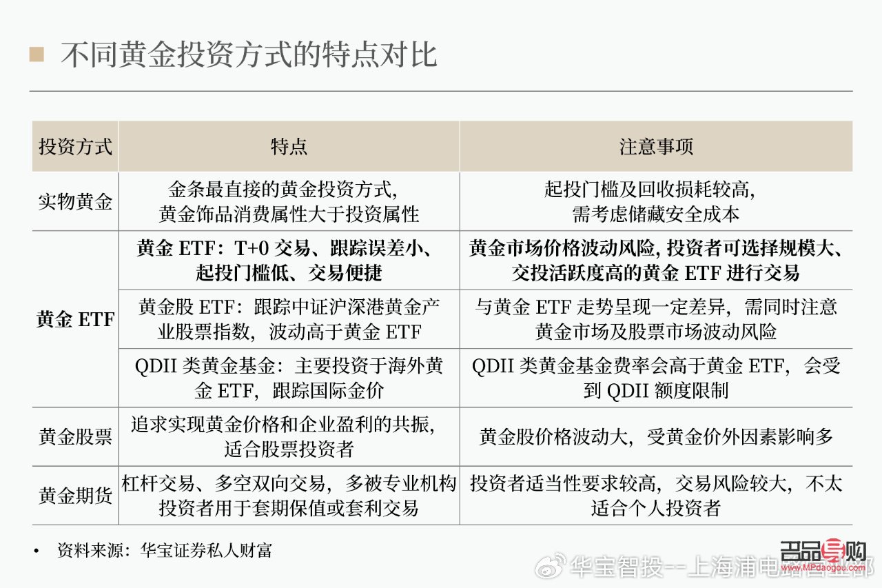 <h3>投资性黄金购买指南</h3>