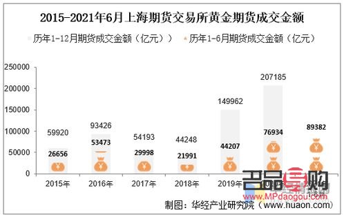 <h3>上海黄金期货市场深度解析</h3> <h3>上海黄金期货市场深度解析</h3>