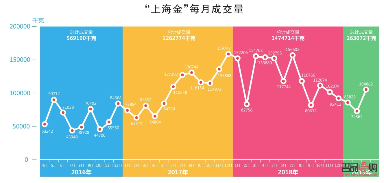 <h3>上海黄金期货市场深度解析</h3> <h3>上海黄金期货市场深度解析</h3>