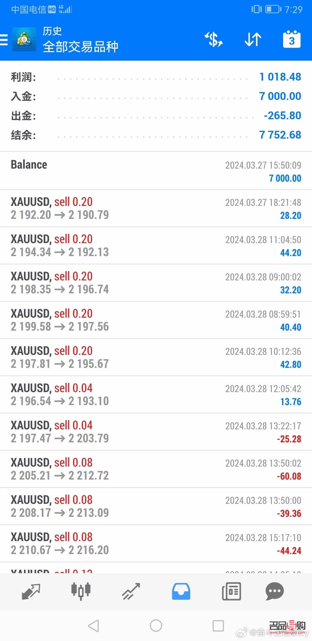 美黄金原油期货软件(美黄金原油期货软件下载)