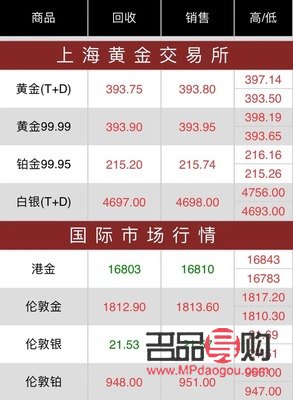 黄金期货今日价格行情(黄金期货今日价格行情查询)