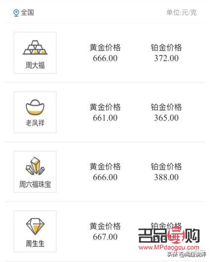 回收黄金哪个牌子价格高(回收黄金哪个牌子价格高点)