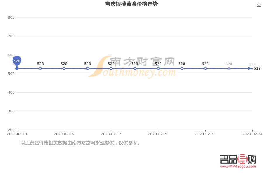 宝庆银楼投资金条今日金价(宝庆银楼投资金条今日金价查询)