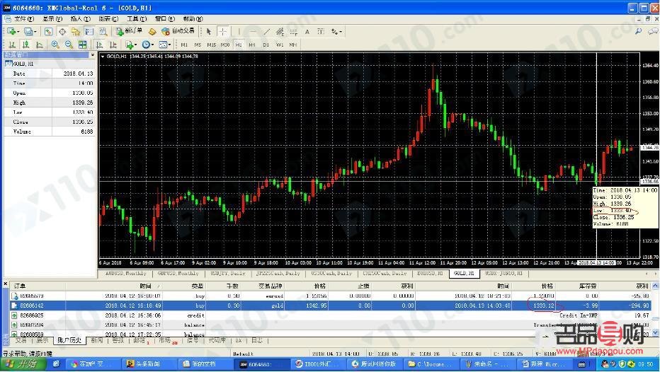 <h3>现货黄金行情走势分析</h3>