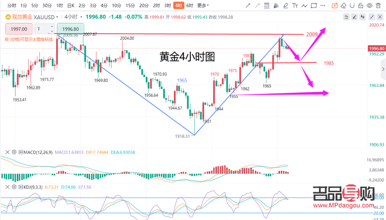 今日黄金国际金价行情(今日黄金国际金价行情走势图)