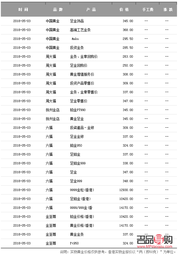 <h3>巴盟金店黄金价格查询：一克黄金多少钱？</h3>