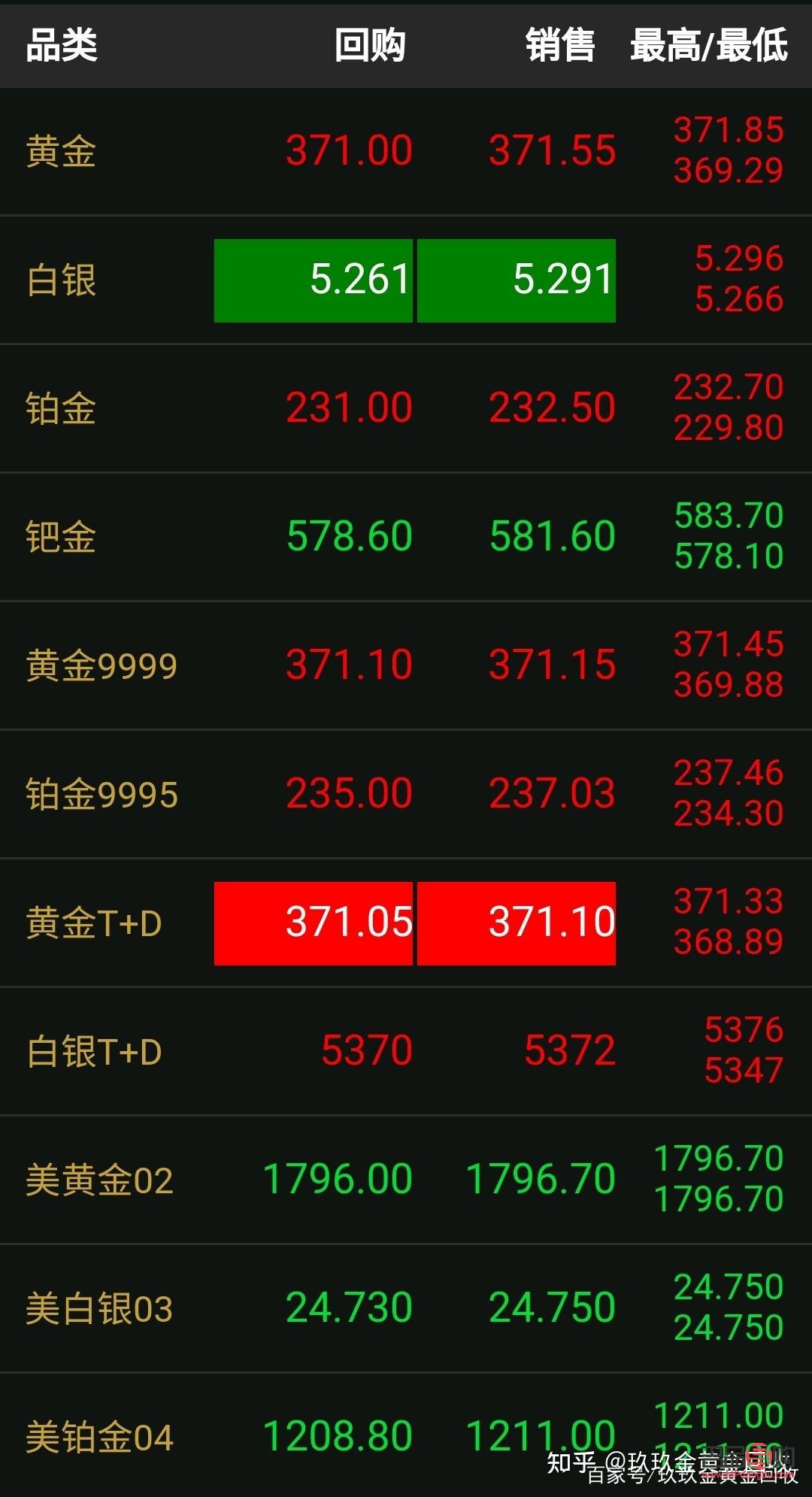 国际现货黄金实时行情报价(国际现货黄金实时行情报价查询) 国际现货黄金实时行情报价(国际现货黄金实时行情报价查询)