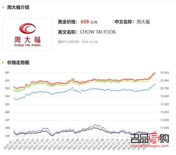 国际现货黄金实时行情报价(国际现货黄金实时行情报价查询)
