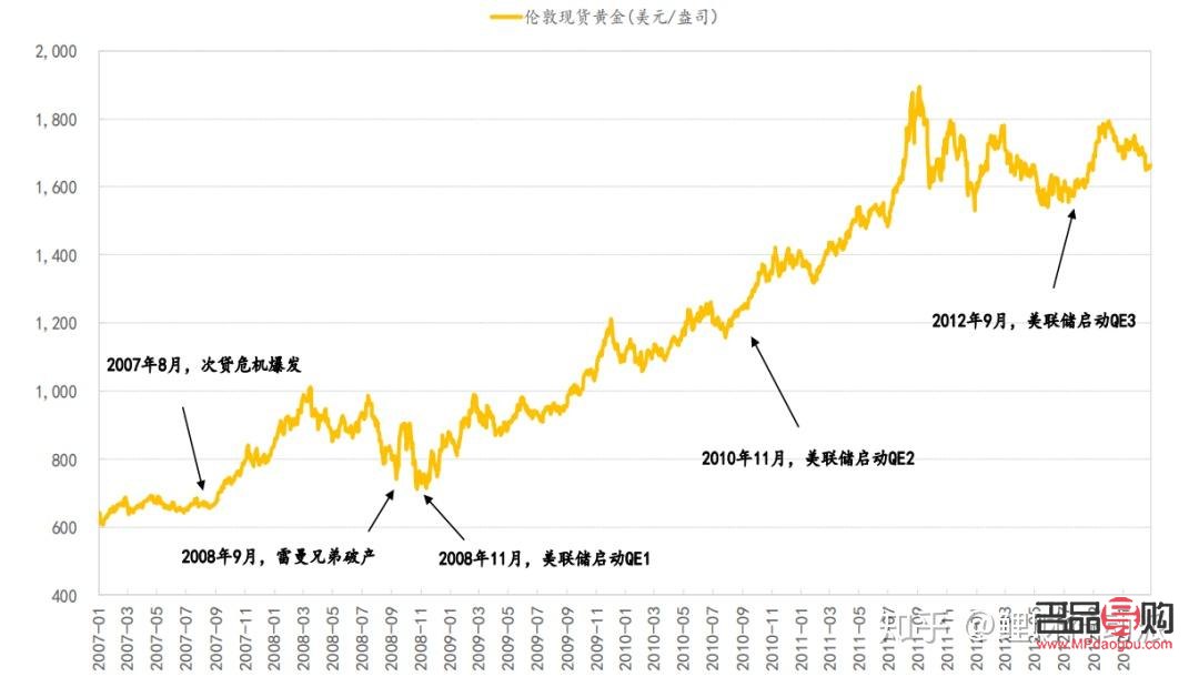 黄金历史行情走势图(黄金历史行情走势图)