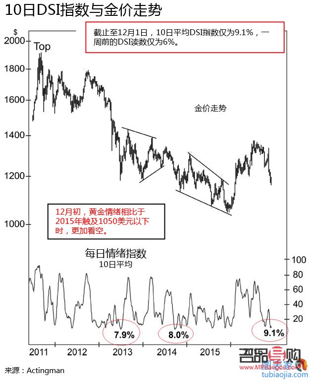黄金概念股行情(黄金概念股行情走势图)