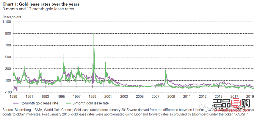 黄金期货中期走势(黄金期货中期走势图)
