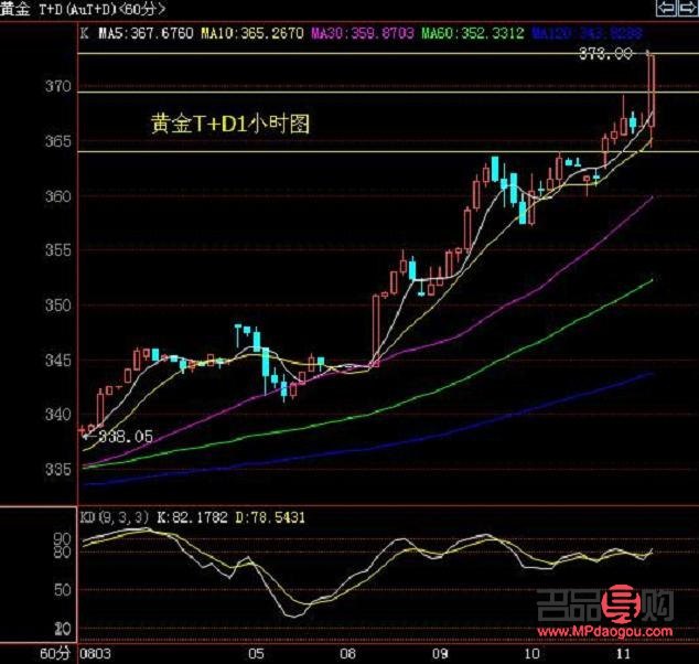 <h3>黄金大盘实时行情：掌握黄金市场动态，把握投资机会</h3>