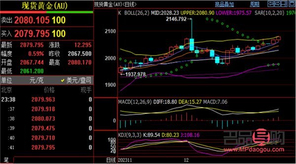 <h3>中国黄金期货实时行情分析</h3>