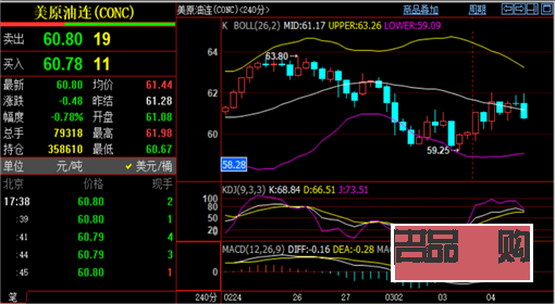 <h3>中国黄金期货实时行情分析</h3>