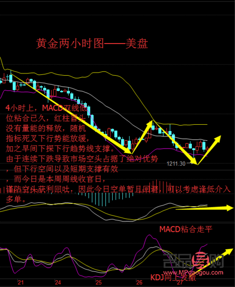 <h3>美黄金期货市场动态与实时行情深度解析</h3>