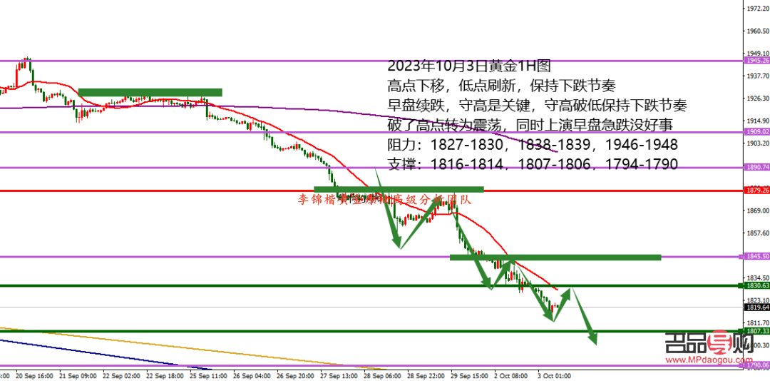 黄金原油夜间行情走势分析及欧美盘操作建议布局(黄金原油实时分析)