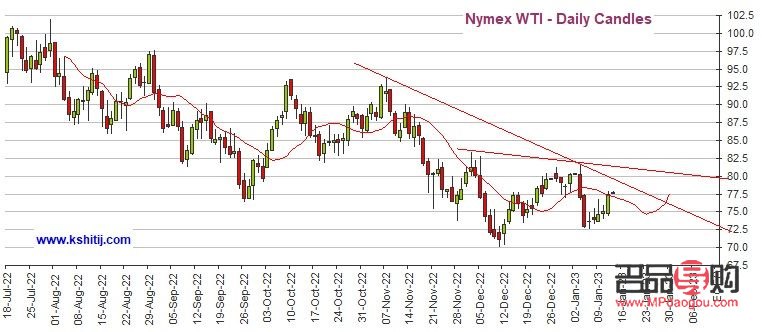 美国黄金期货历史走势图(美国黄金期货历史走势图表)