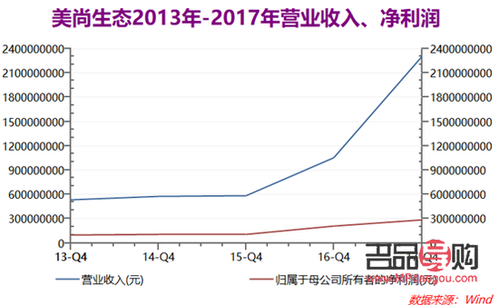 <h3>美容行业盈利探究:美丽与财富的共赢之道</h3> <h3>美容行业盈利探究:美丽与财富的共赢之道</h3>