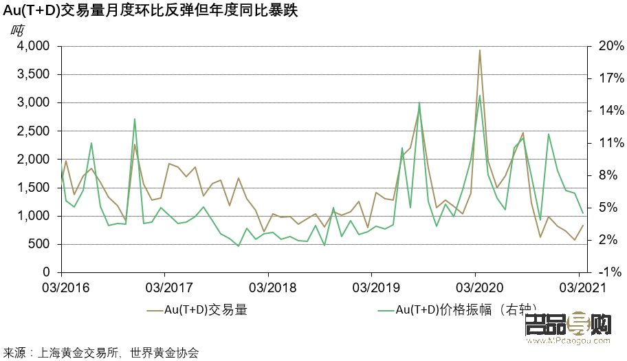 中国黄金是期货还是股票(中国黄金是期货还是股票啊)