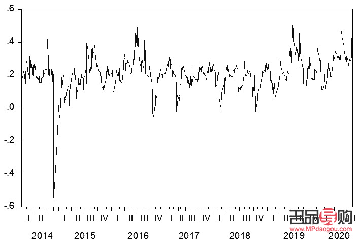 中国黄金是期货还是股票(中国黄金是期货还是股票啊)