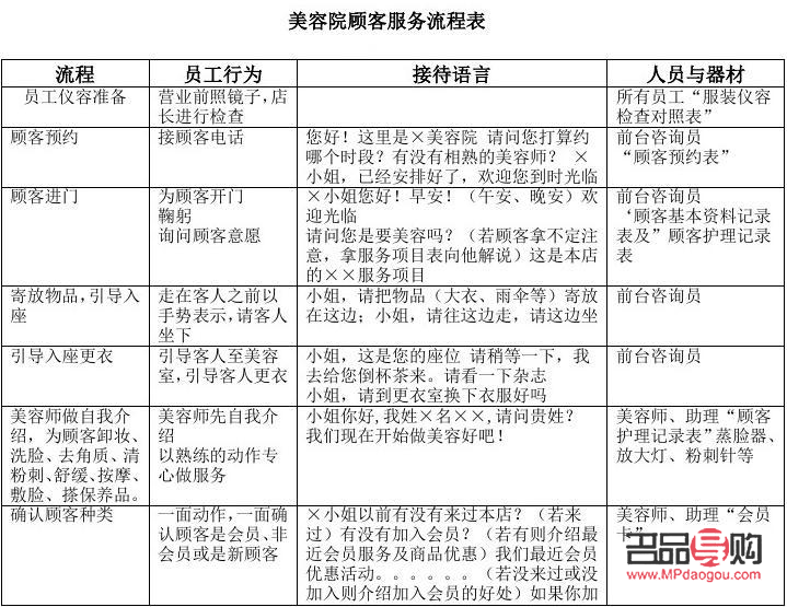 <h3>美容院提成制度的设计与实施</h3> <h3>美容院提成制度的设计与实施</h3>