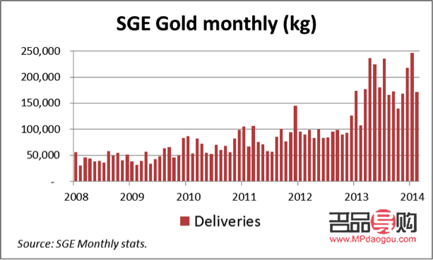 每日行情上海黄金交易所(每日行情上海黄金交易所今日黄金结算价)