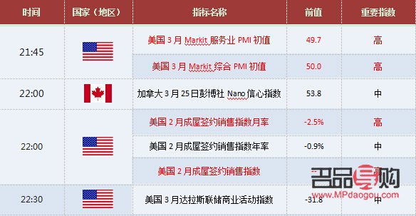 上海黄金交易TD行情分析