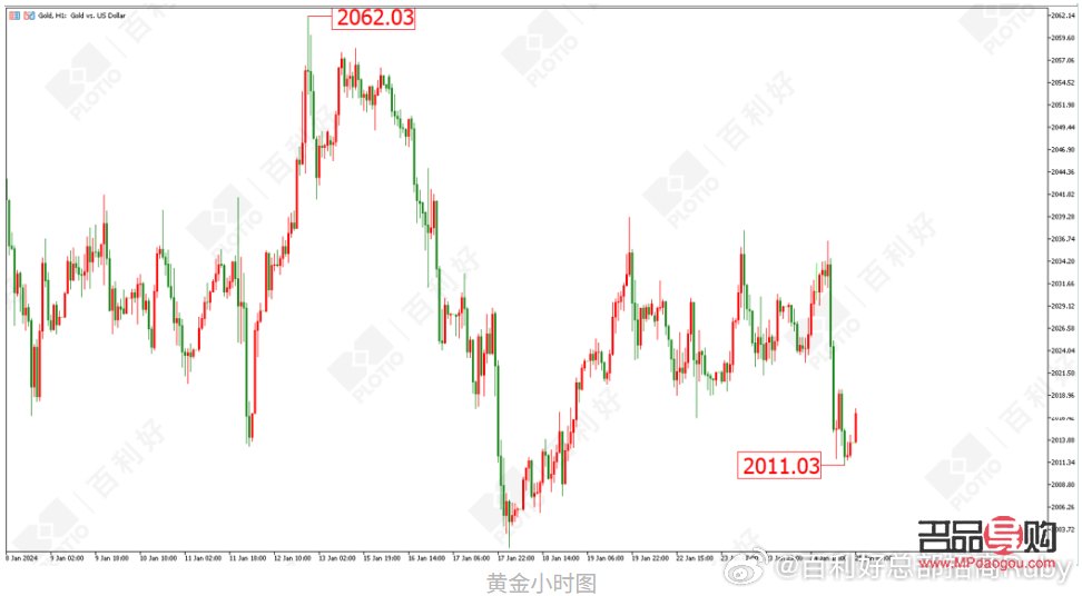 黄金期货指数实时行情：掌握市场脉搏，洞悉财富先机