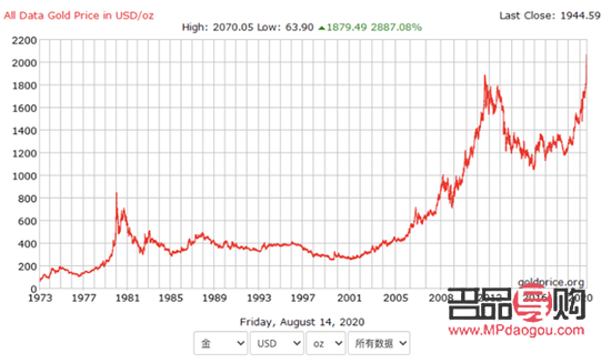 金店黄金价格曲线(金店黄金价格曲线图) 金店黄金价格曲线(金店黄金价格曲线图)