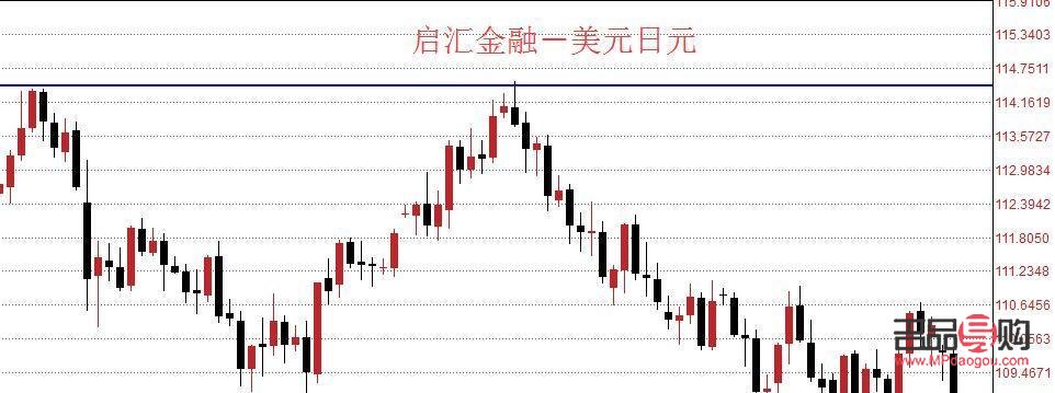 黄金兑美元行情东方财富(黄金兑美元今日走势分析) 黄金兑美元行情东方财富(黄金兑美元今日走势分析)